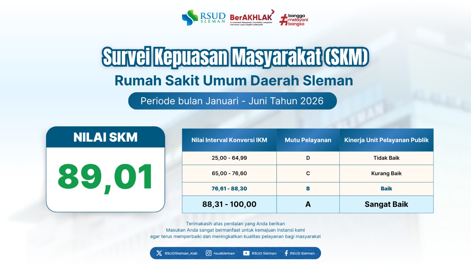 Survey Kepuasan Masyarakat (SKM) Januari - Juni 2026 RSUD Sleman