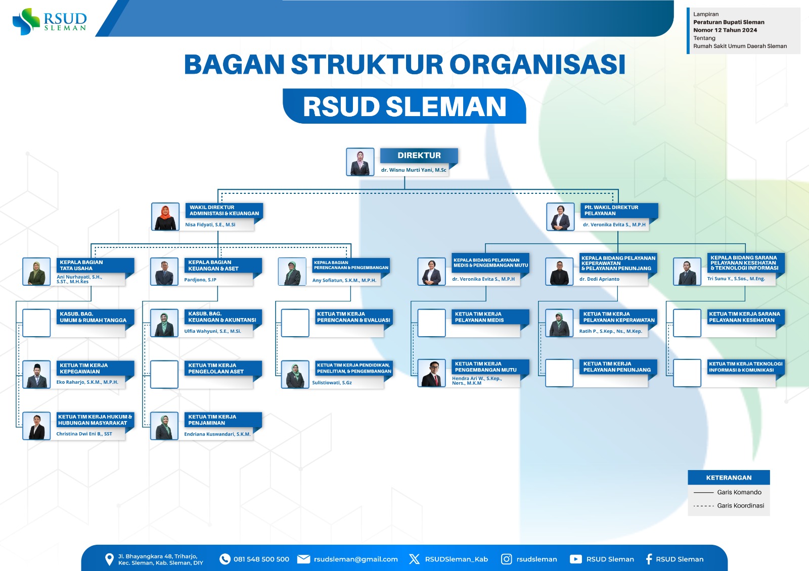 Struktur Organisasi