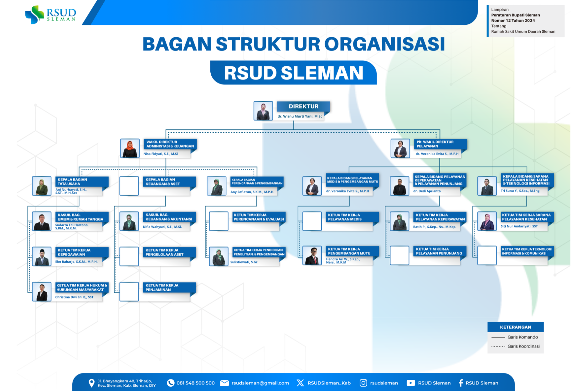 Struktur Organisasi